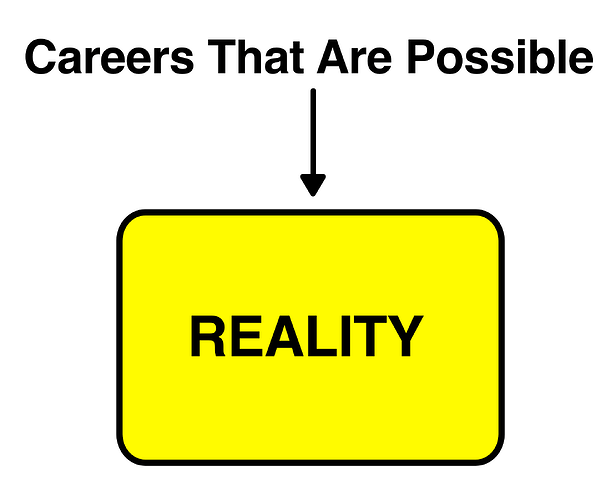Reality-Box