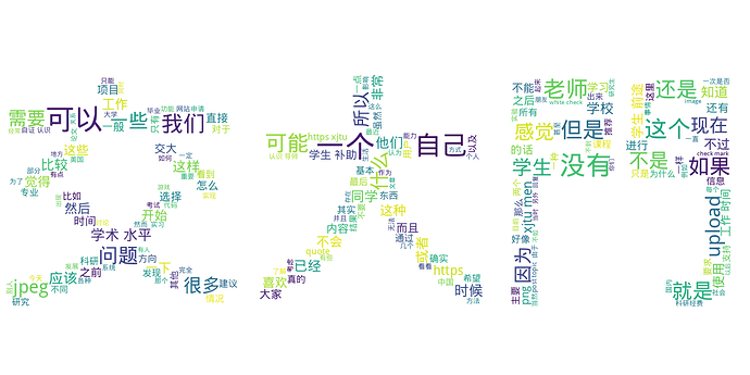 xmen-posts-wordcloud