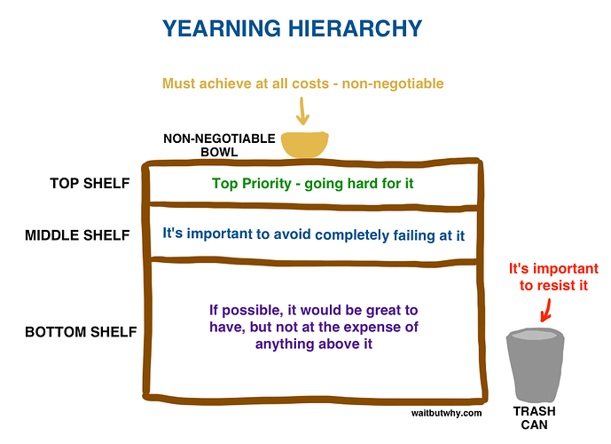 yearning-hierarchy-2