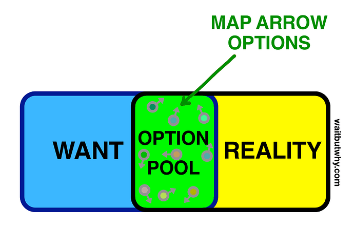 venn