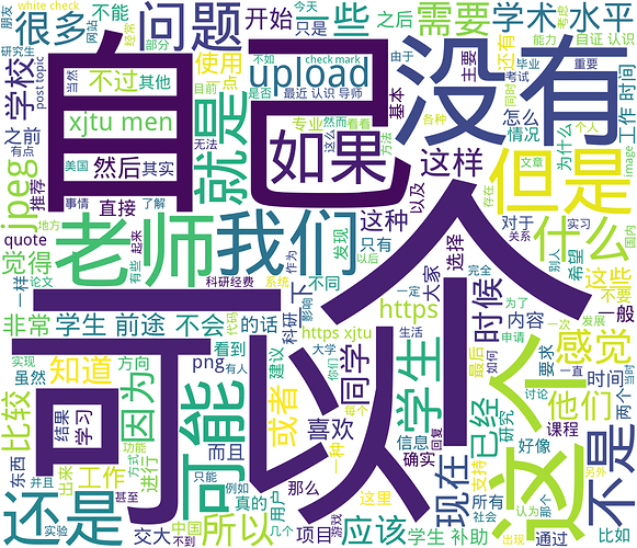 xmen-posts-wordcloud