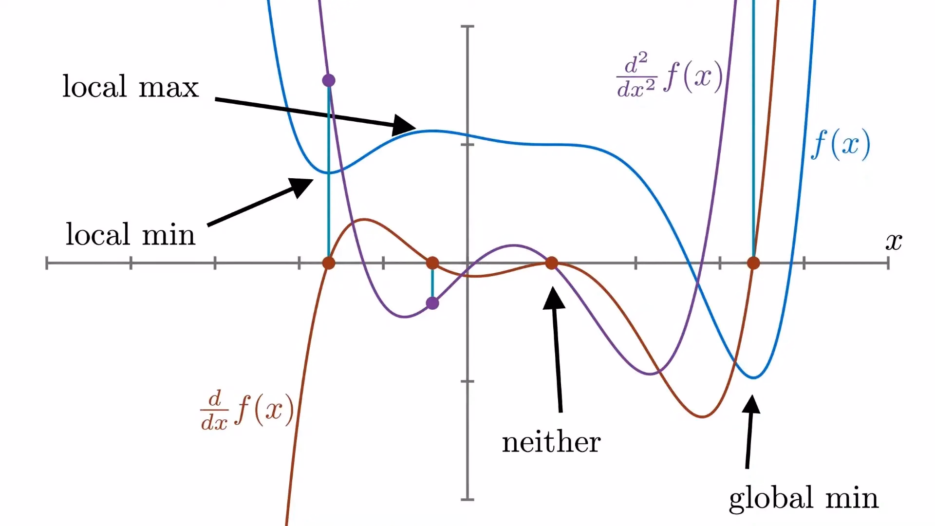 _Optimization Basics uITNXWHZ1qQ-03|690x388