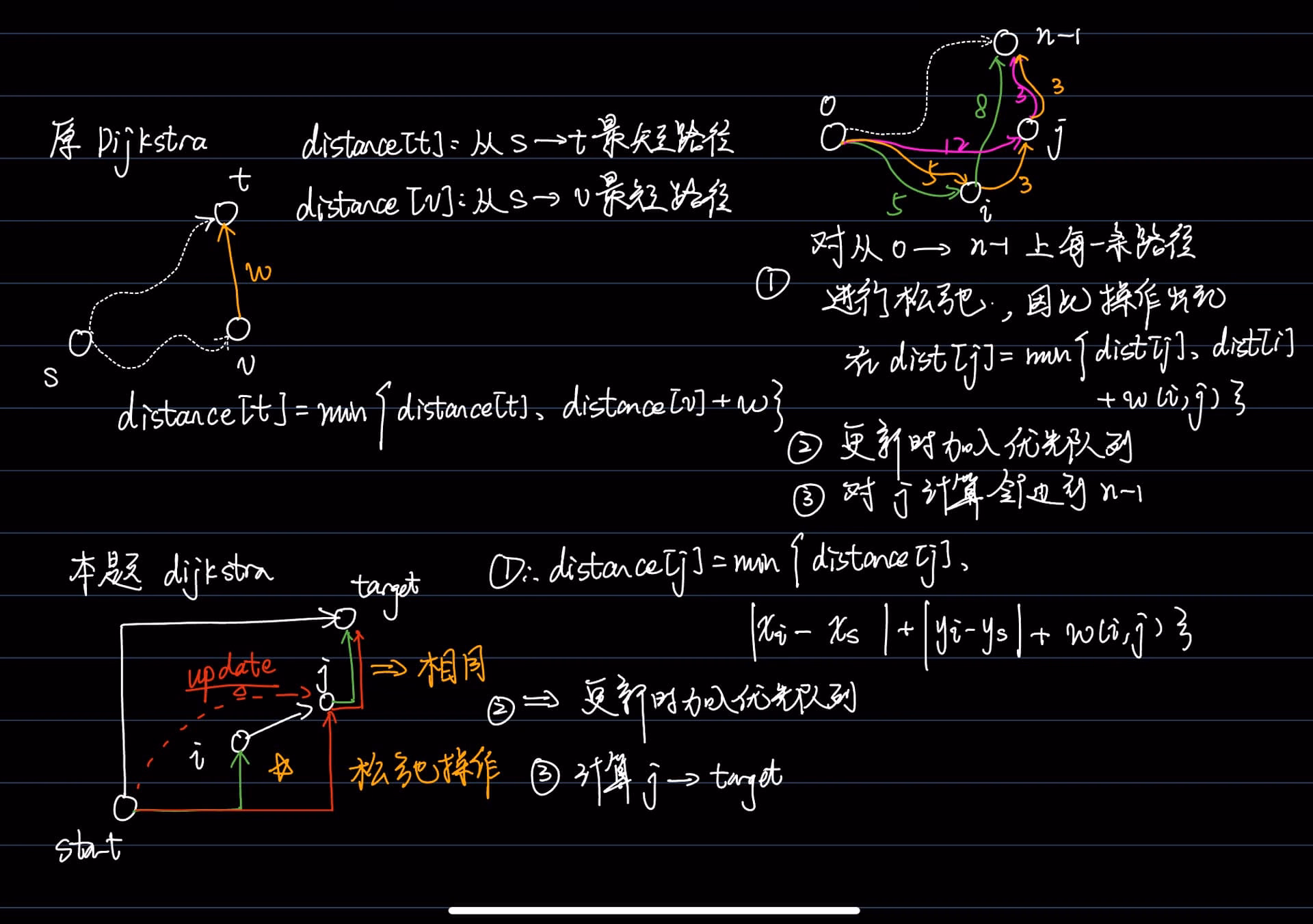 笔记 2025 年 6 月 8 日|690x485