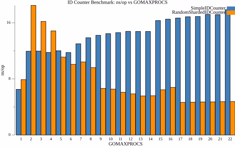 benchplot|690x431
