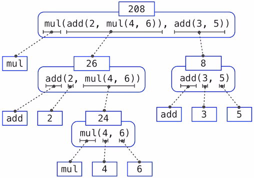 expression_tree|508x356