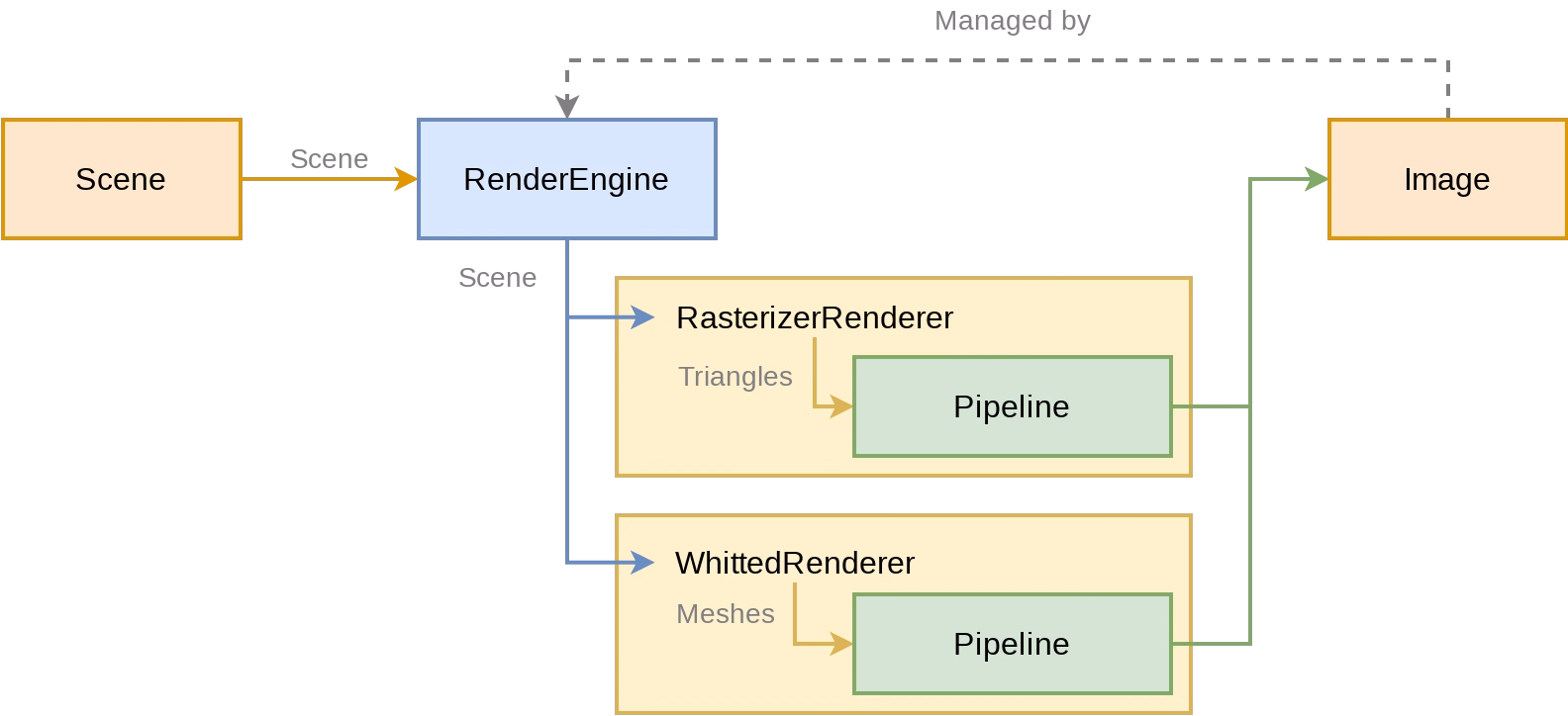 RenderEngine 与 Renderer 之间的数据流向|690x315