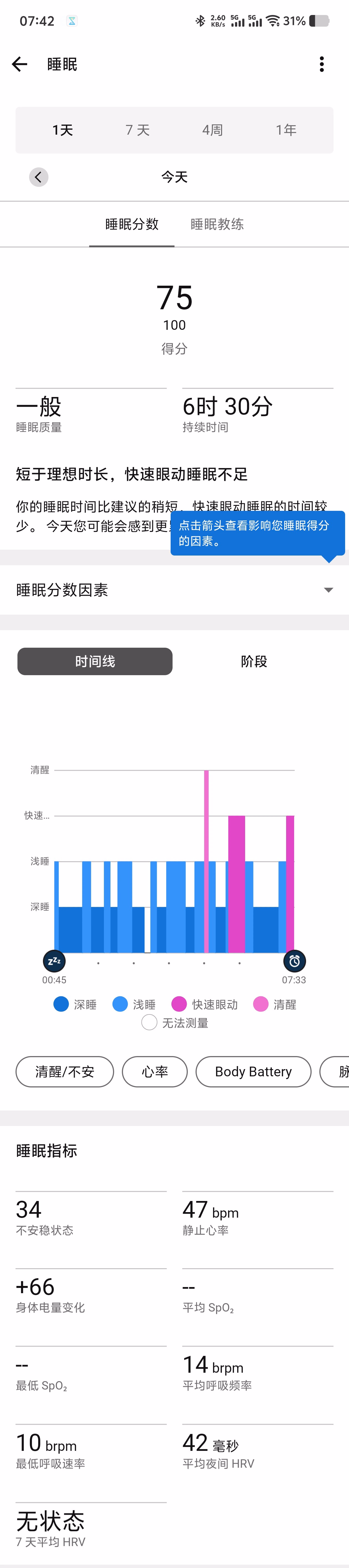 这张图显示了一个手机屏幕上的睡眠数据跟踪界面，包括睡眠评分、睡眠时长、睡眠阶段以及各项睡眠指标，如心率、血氧饱和度和心率变异性，整体睡眠质量显示为“一般”。 (由 AI 生成标题)|111x499