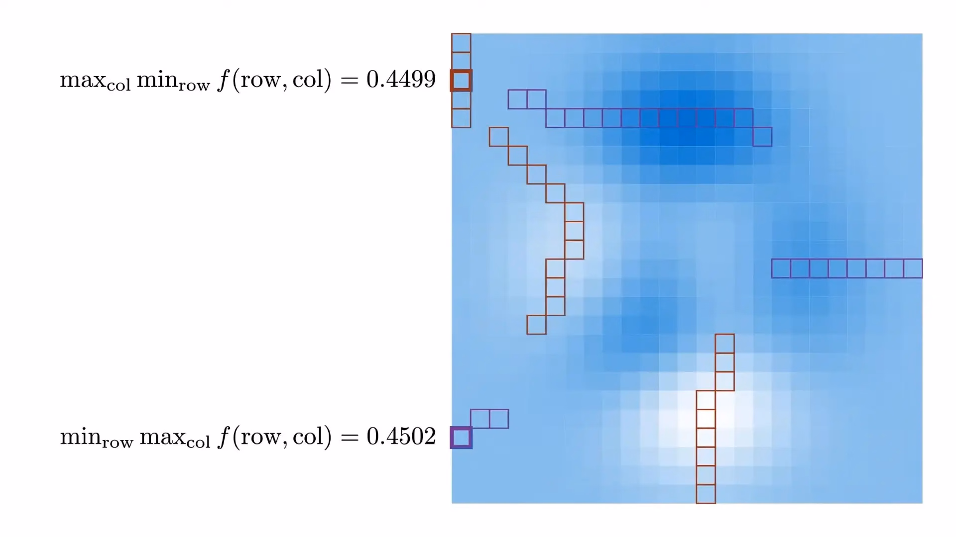 _Convex Optimization Basics oLowhs83aHk-03|690x388